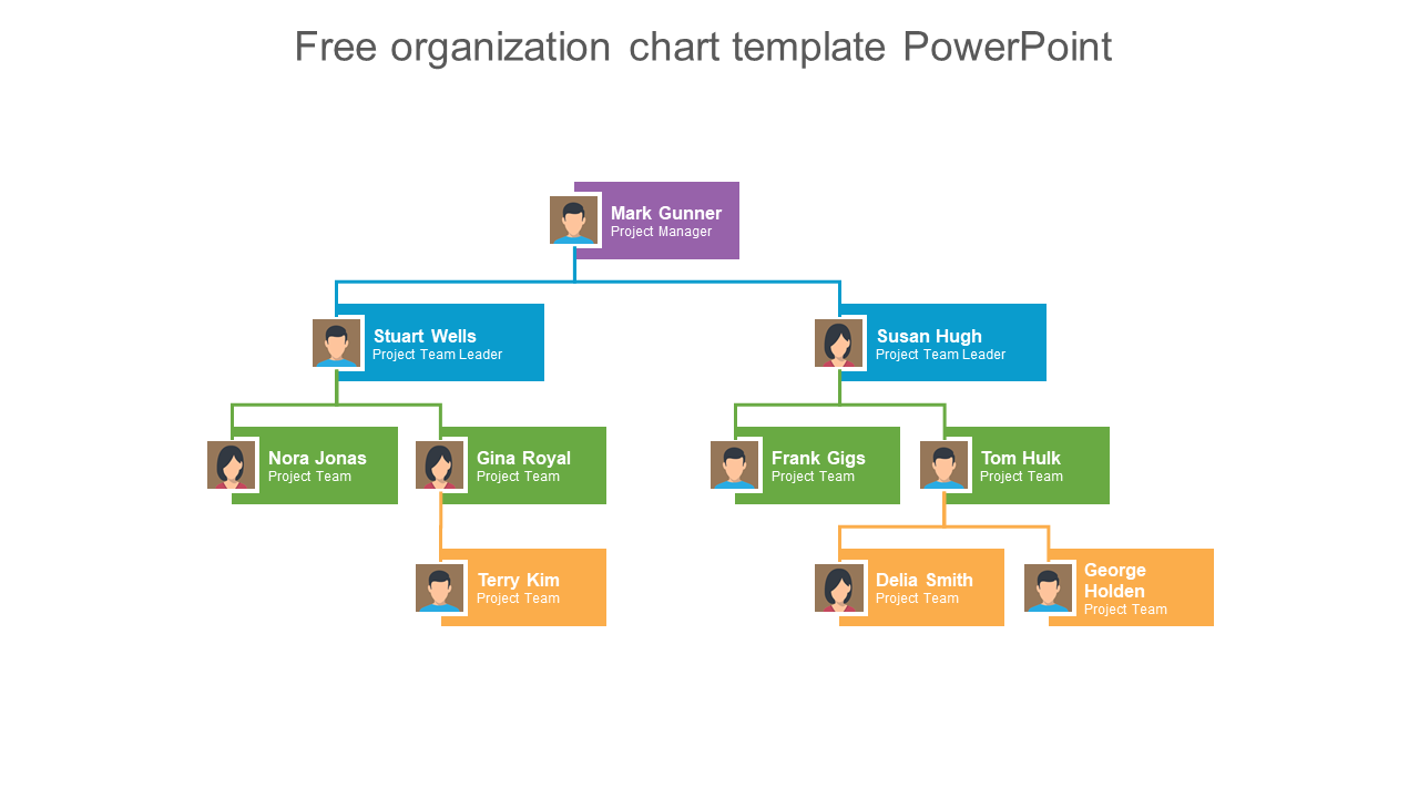 Free - Download Free Organization Chart Template PowerPoint